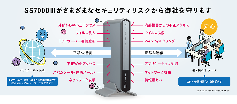 サクサ製UTMを導入