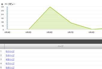 アクセス解析の表