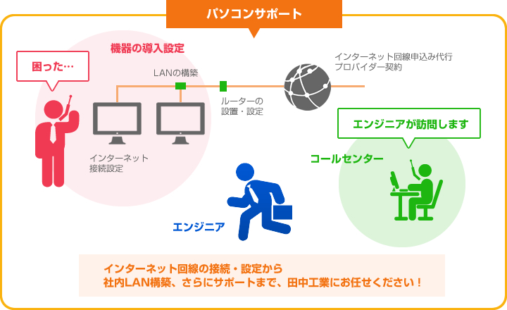 パソコンサポート