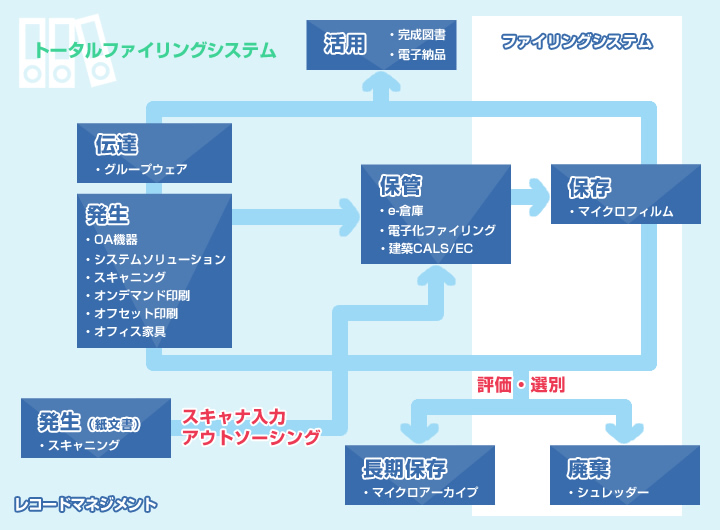 トータルファイリングシステム