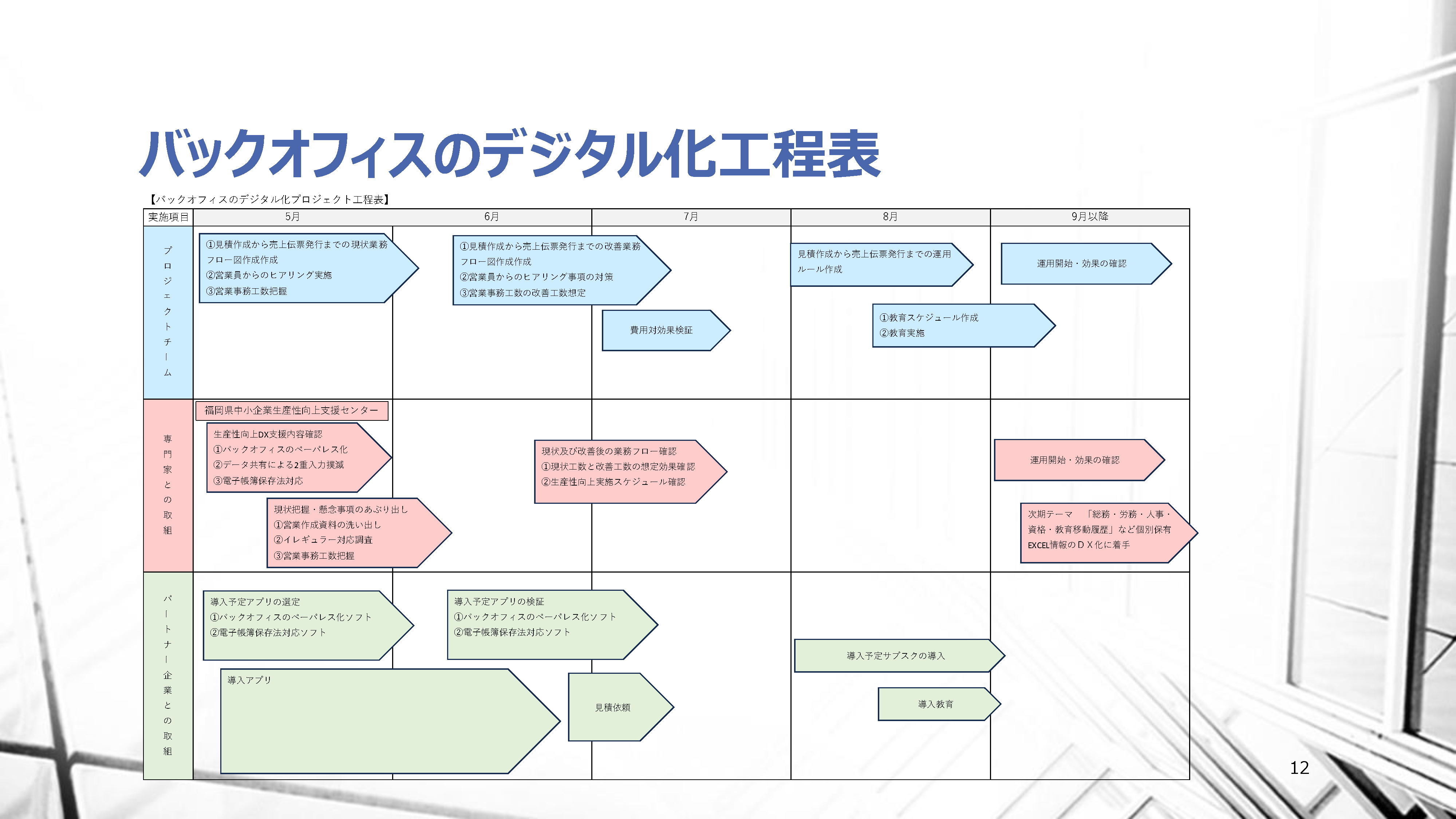 田中工業 DX経営ビジョン12