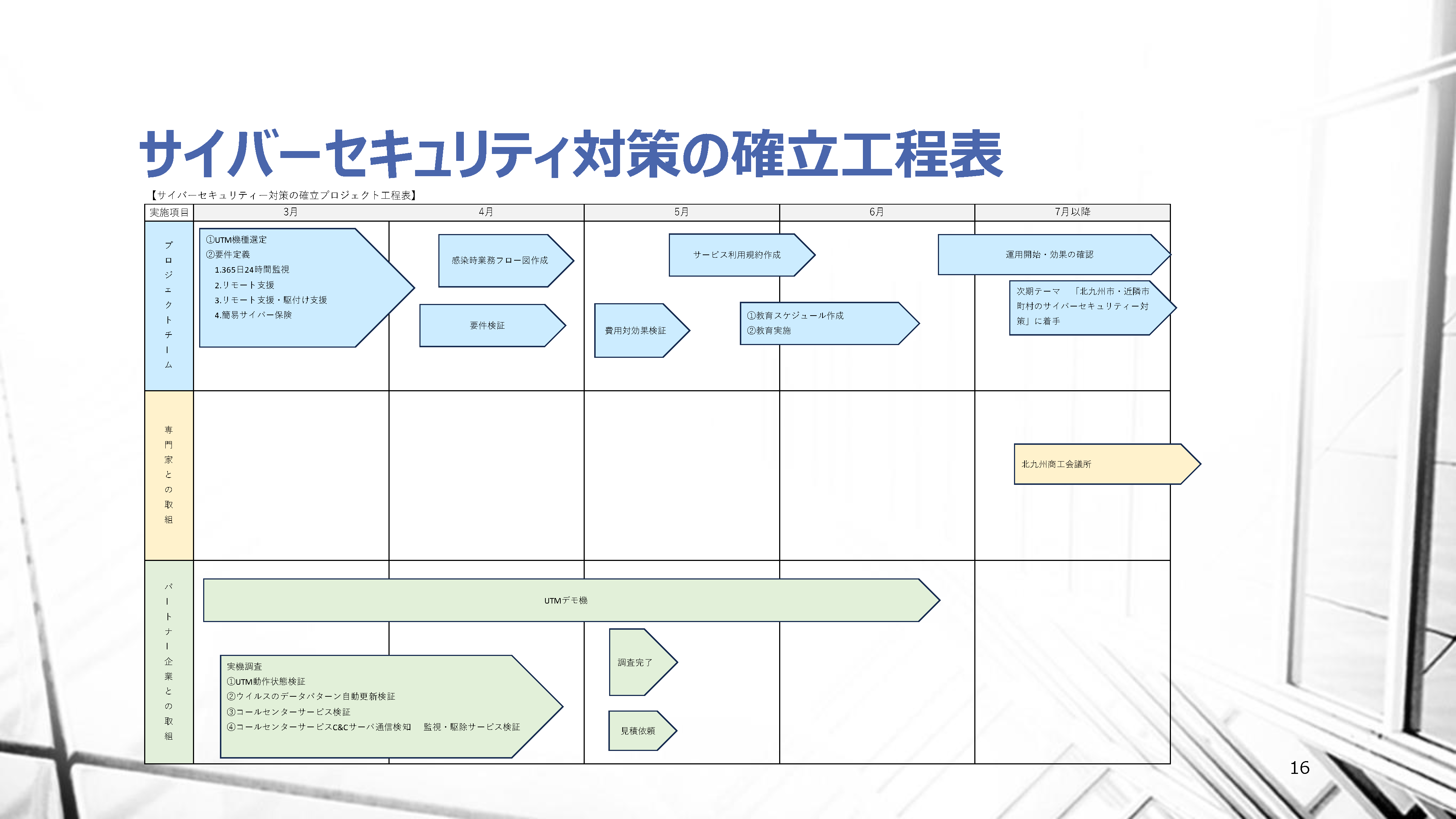 田中工業 DX経営ビジョン16